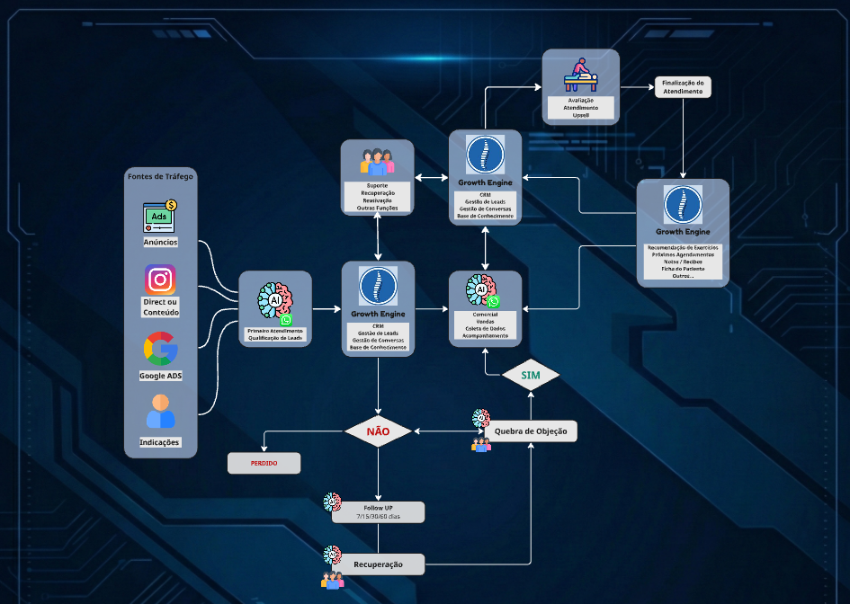 Arquitetura de Infraestrutura de IA